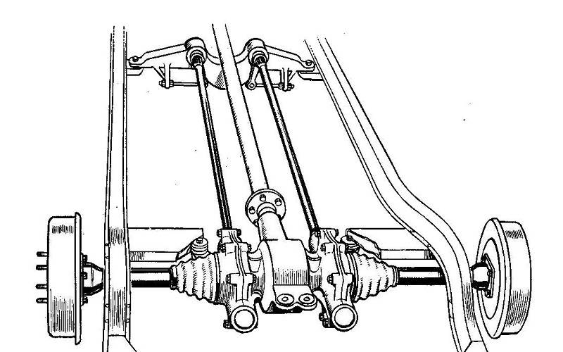 汽车悬架101:了解四种类型的弹簧系统