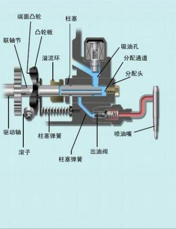 柴油发动机喷油泵构造（图）