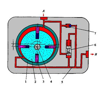 转向油泵的结构和工作原理