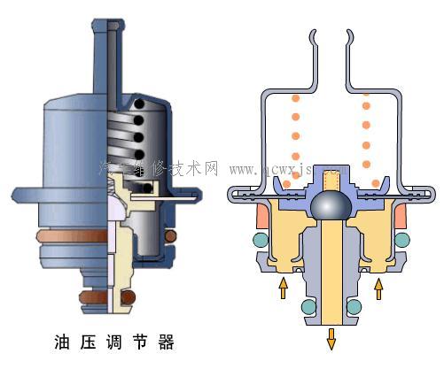 电控汽油喷射系统主要组件的构造和工作原理