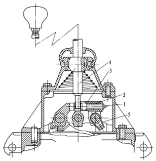 手动变速器操纵机构基本构造和工作原理