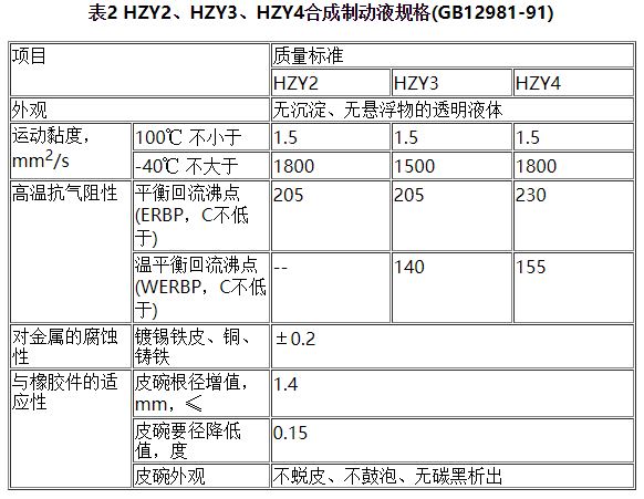 HZY2、HZY3、HZY4合成制动液规格(GB12981-91)